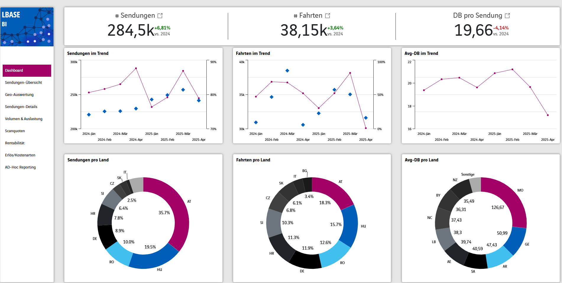 Business Intelligence – addHelix